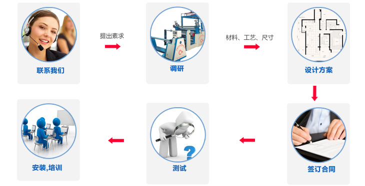 永皋機械提供PUR涂布機高端定制解決辦法 永皋機械提供PUR涂布機高端定制解決辦法